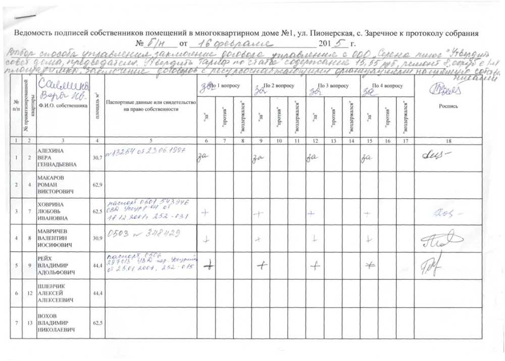 Реестр к протоколу общего собрания собственников многоквартирного дома образец