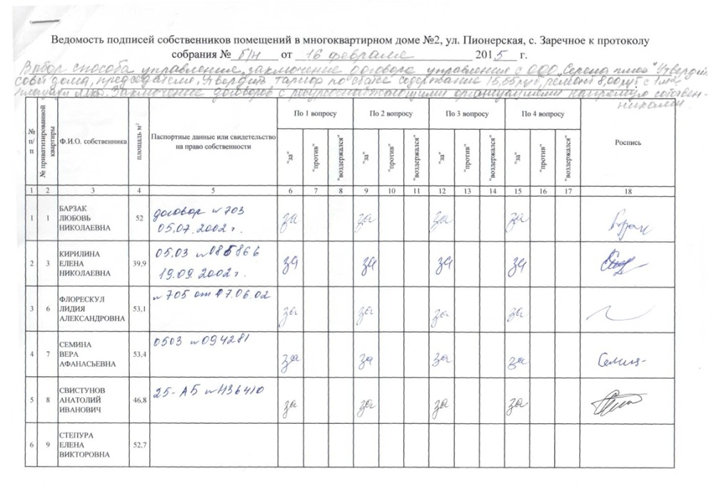 Бланк для голосования собственников в многоквартирном доме образец